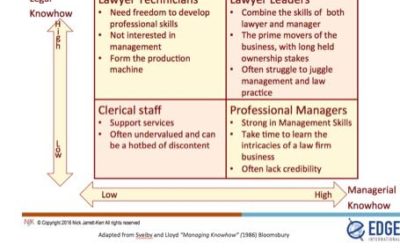 Career Planning for Managing Partners