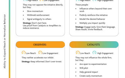 How Small Law Firm Marketing Teams Can Amplify Their Impact