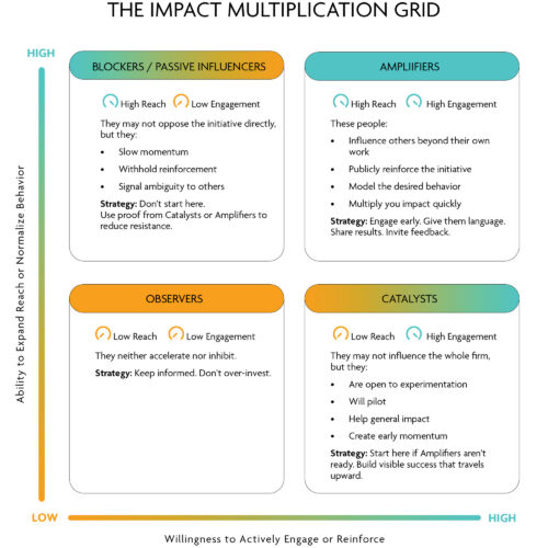 How Small Law Firm Marketing Teams Can Amplify Their Impact
